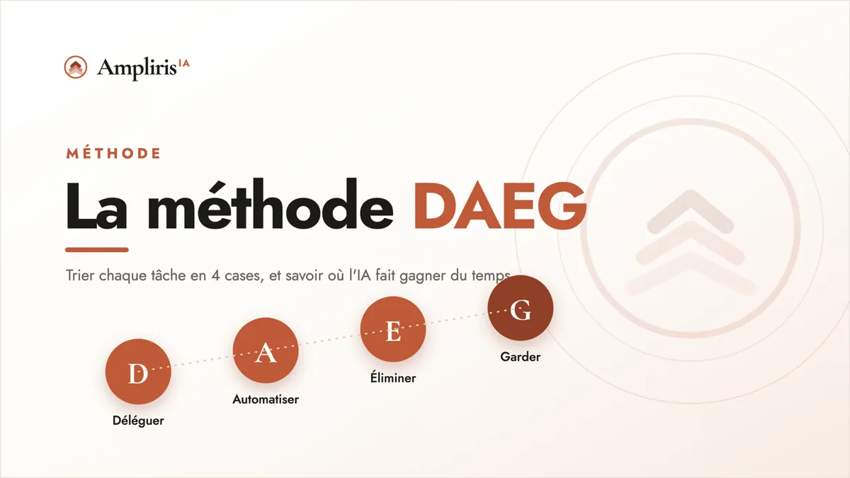 La méthode DAEG : Déléguer, Automatiser, Éliminer, Garder, quatre étapes ascendantes