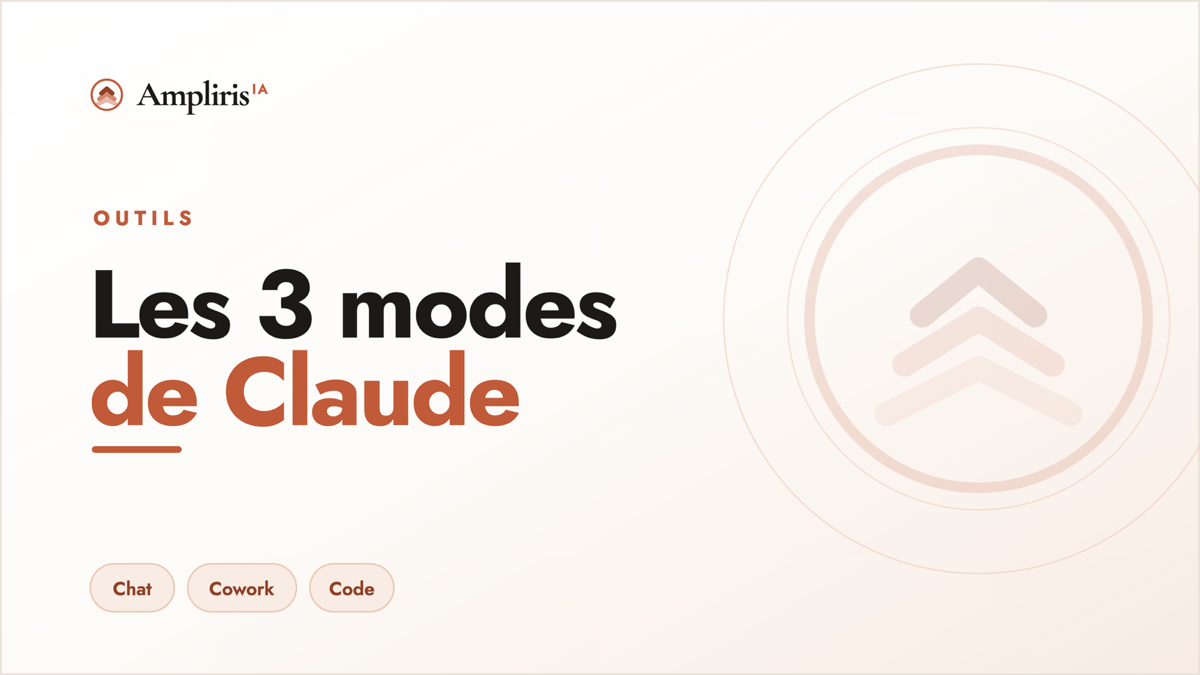 Les 3 modes de Claude : Chat, Cowork et Code, lequel choisir