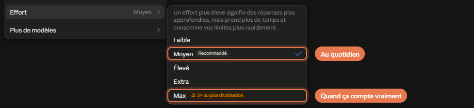 Le sous-menu Effort du menu du modèle, avec les niveaux Faible, Moyen recommandé, Élevé, Extra et Max. Moyen et Max sont entourés.
