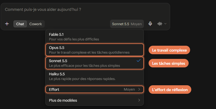 Le menu du modèle ouvert, avec Fable 5.1, Opus 5.5, Sonnet 5.5 et Haiku 5.5. Opus, Sonnet et la ligne Effort sont entourés.
